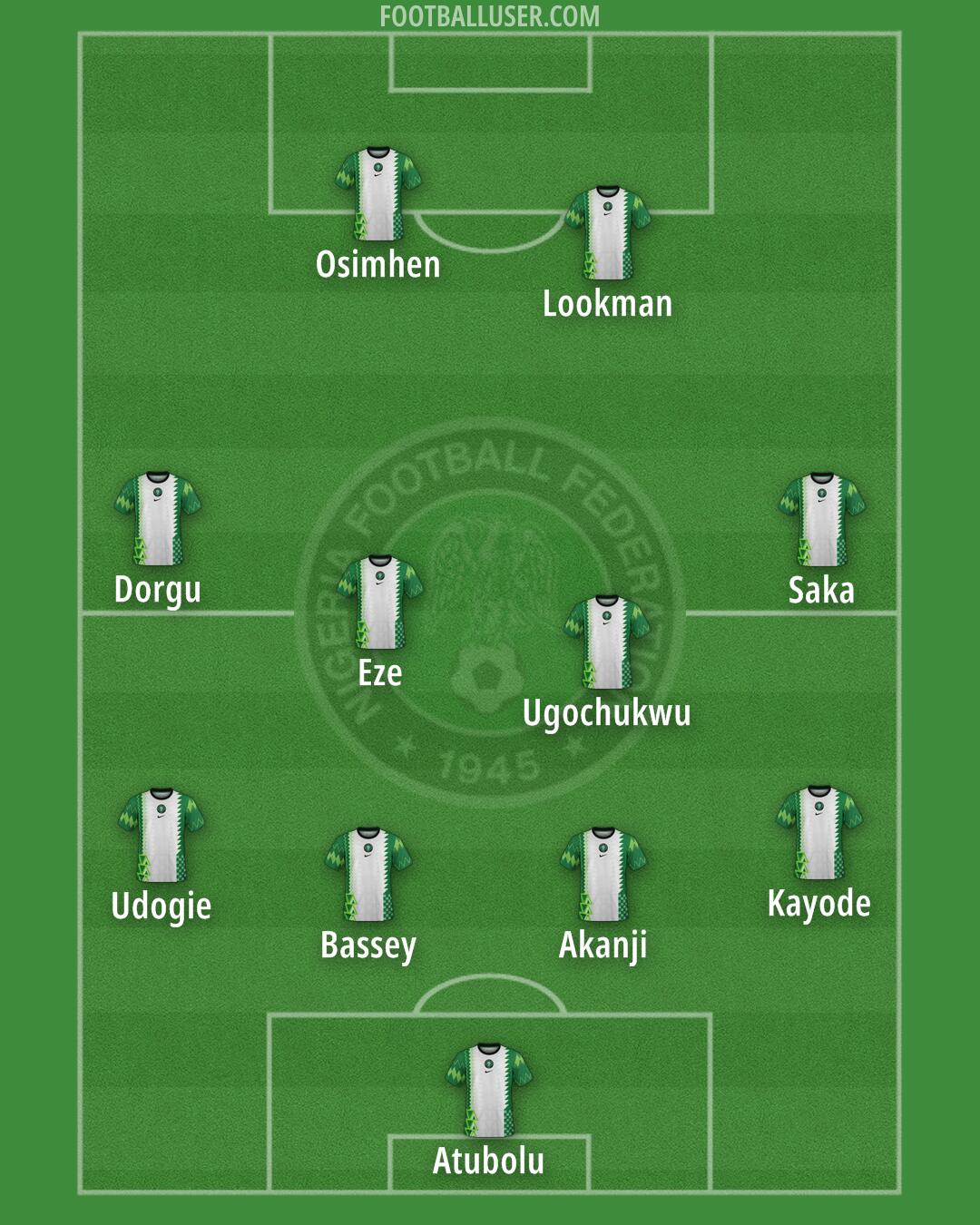 Nigeria Formation 2026