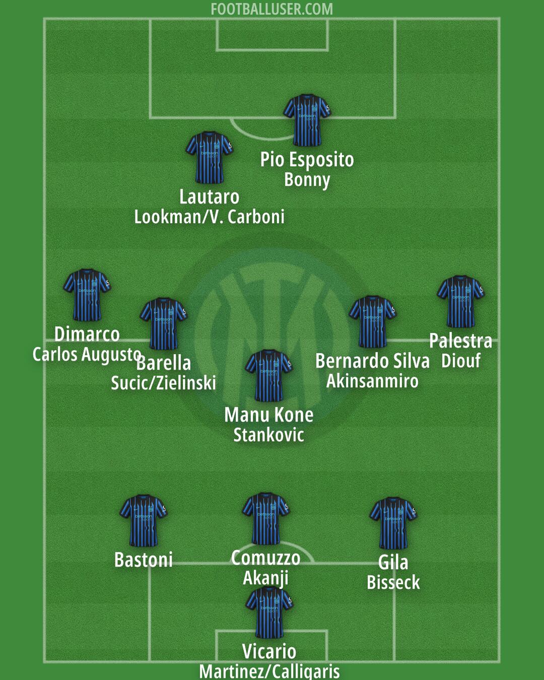 Inter Formation 2026