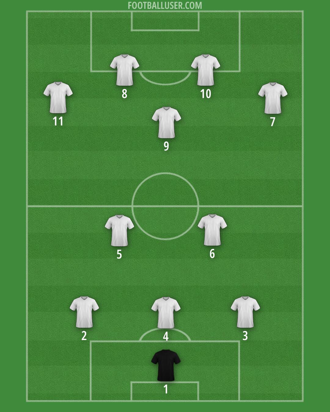 Custom Team Formation 2026