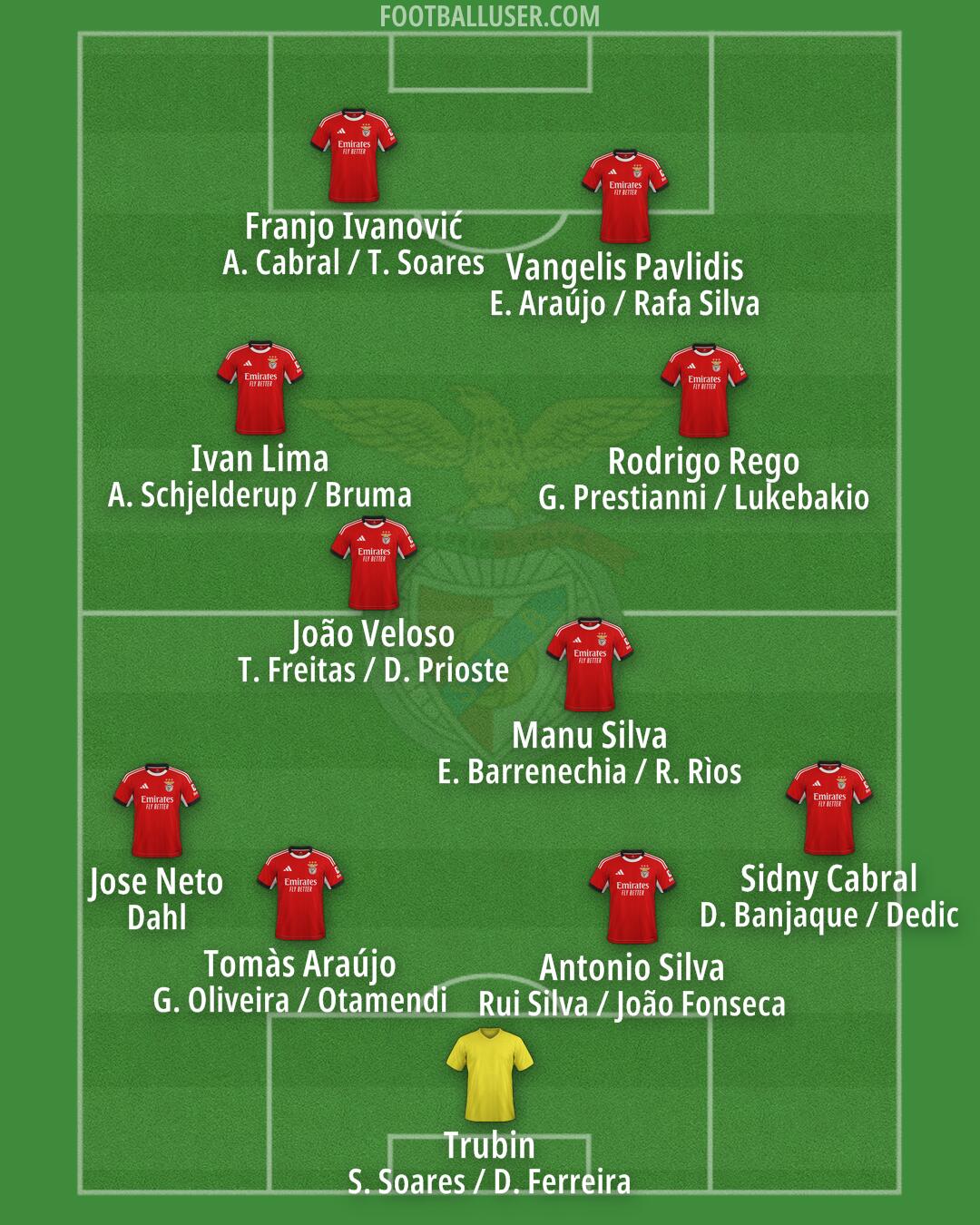 SL Benfica Formation 2026