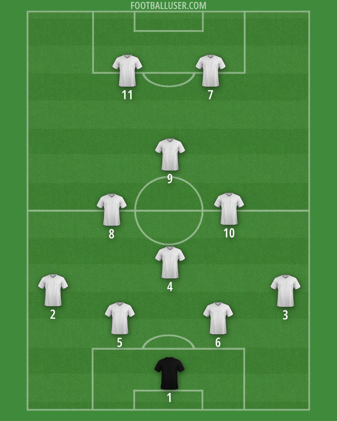 Custom Team Formation 2026