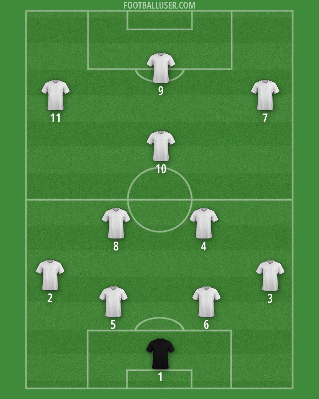 Custom Team Formation 2026