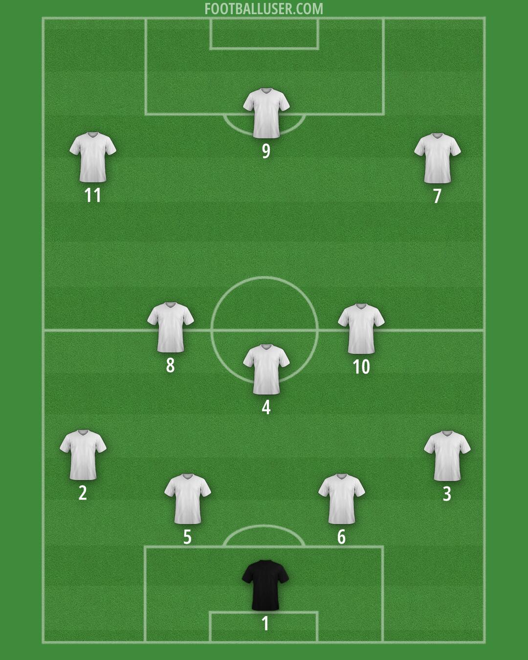 Custom Team Formation 2026
