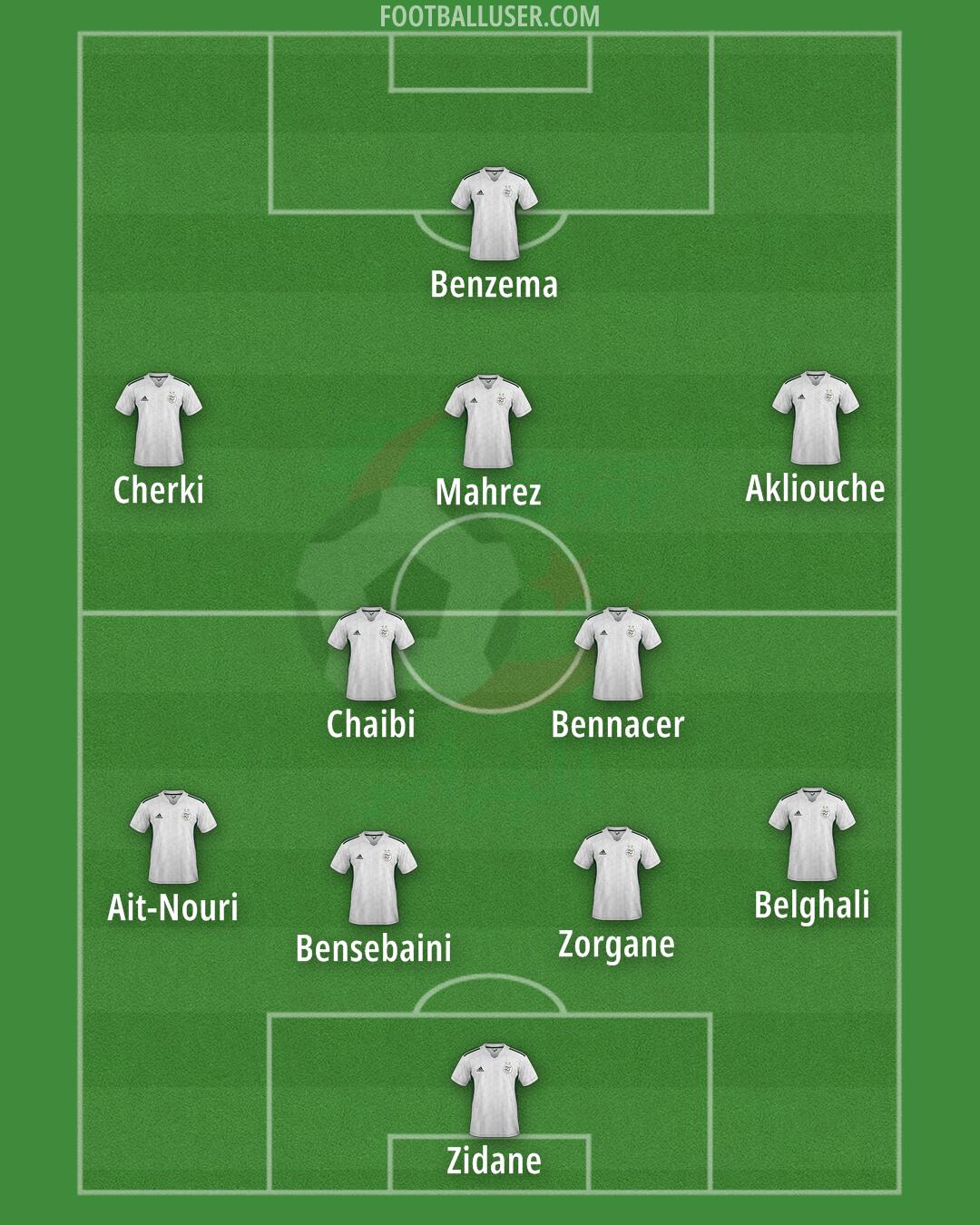 Algeria Formation 2026