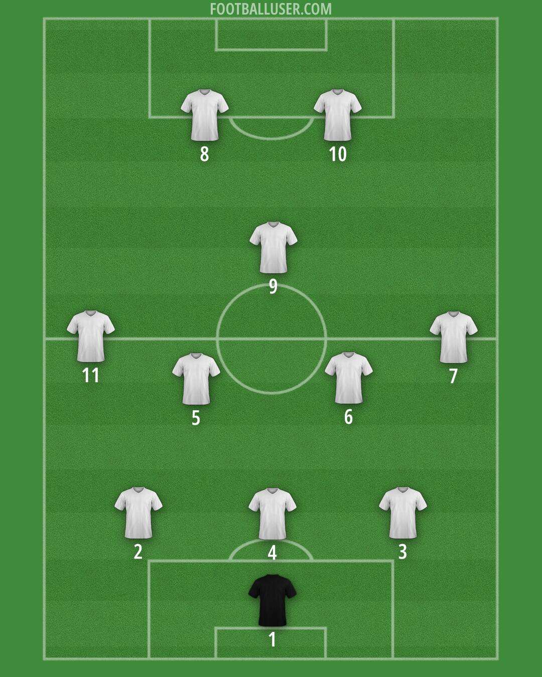 Custom Team Formation 2026