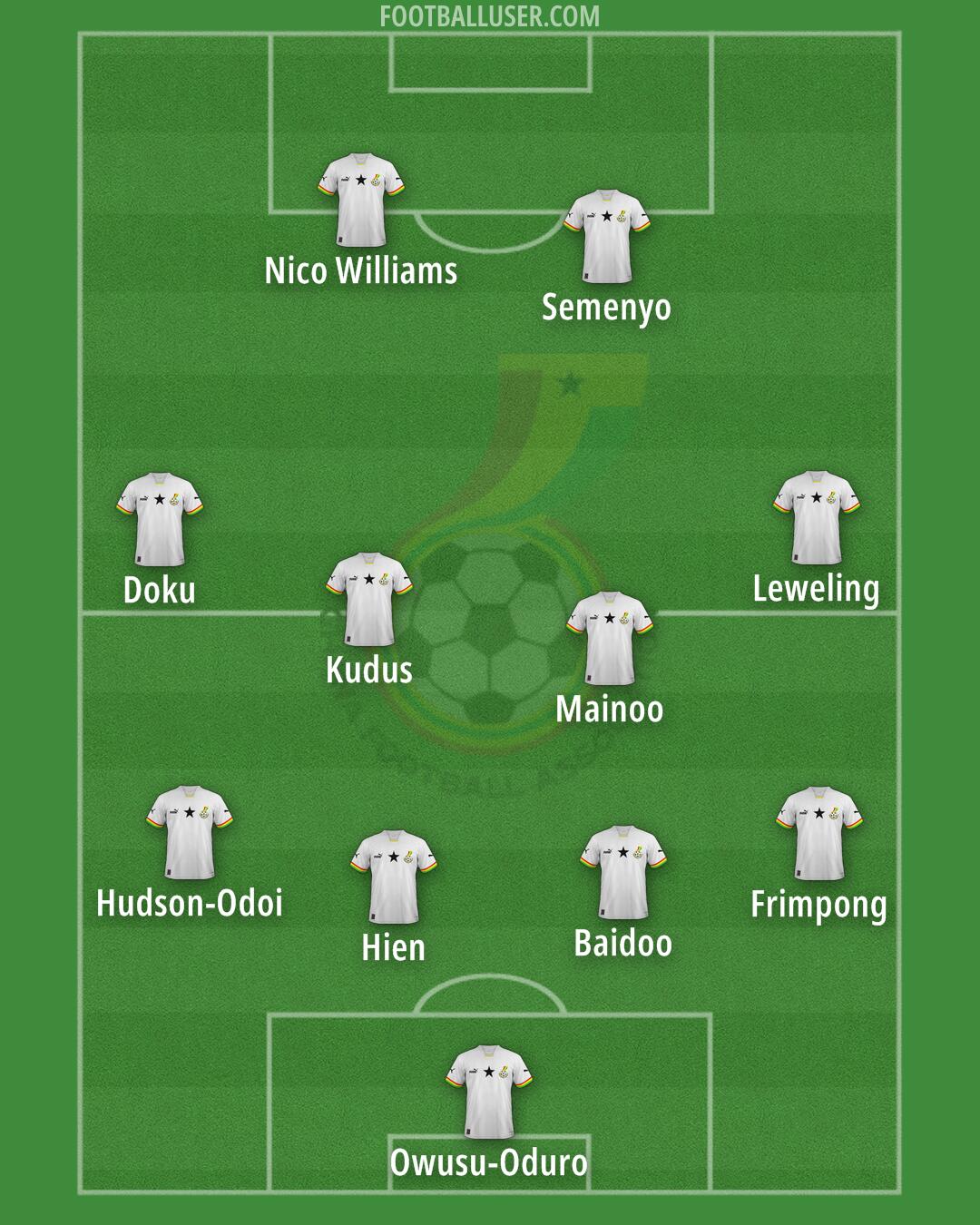 Ghana Formation 2026