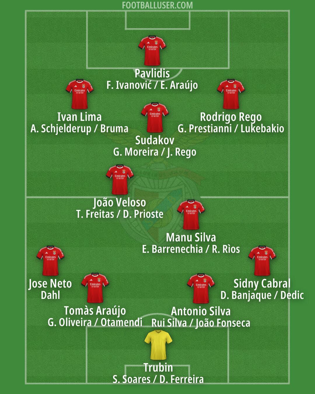SL Benfica Formation 2026