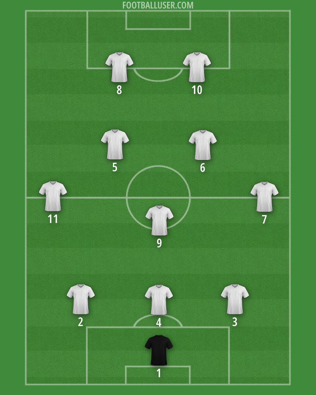 Custom Team Formation 2026