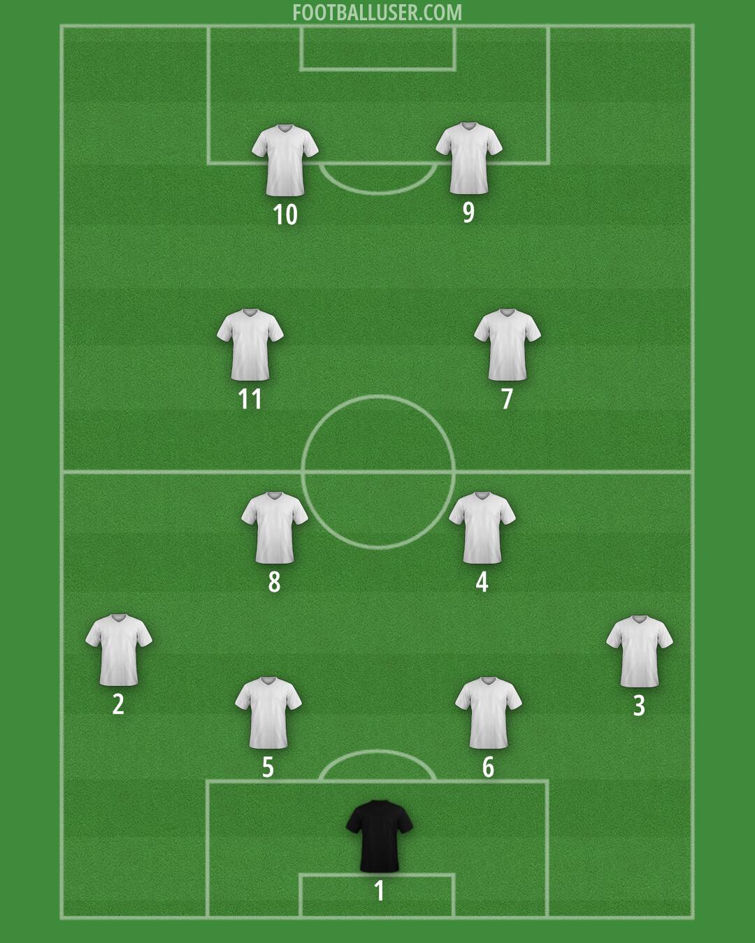 Custom Team Formation 2026