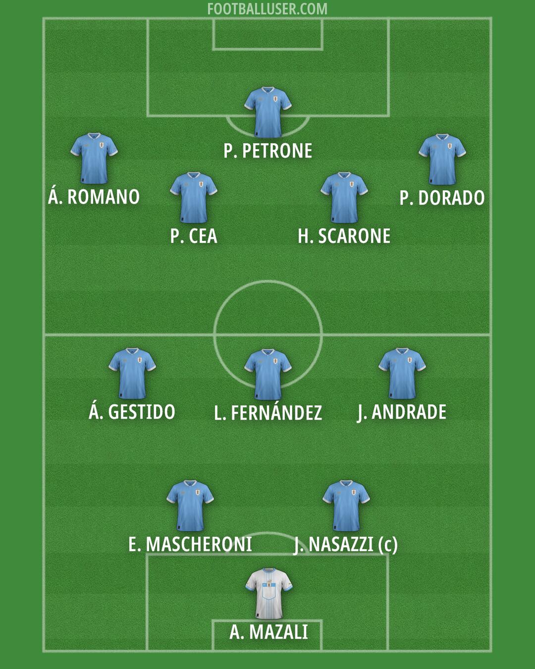 Uruguay Formation 2026