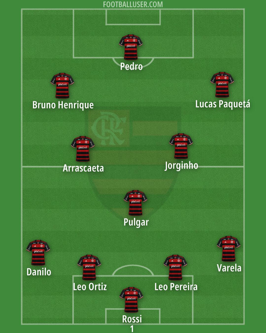 Flamengo Formation 2026