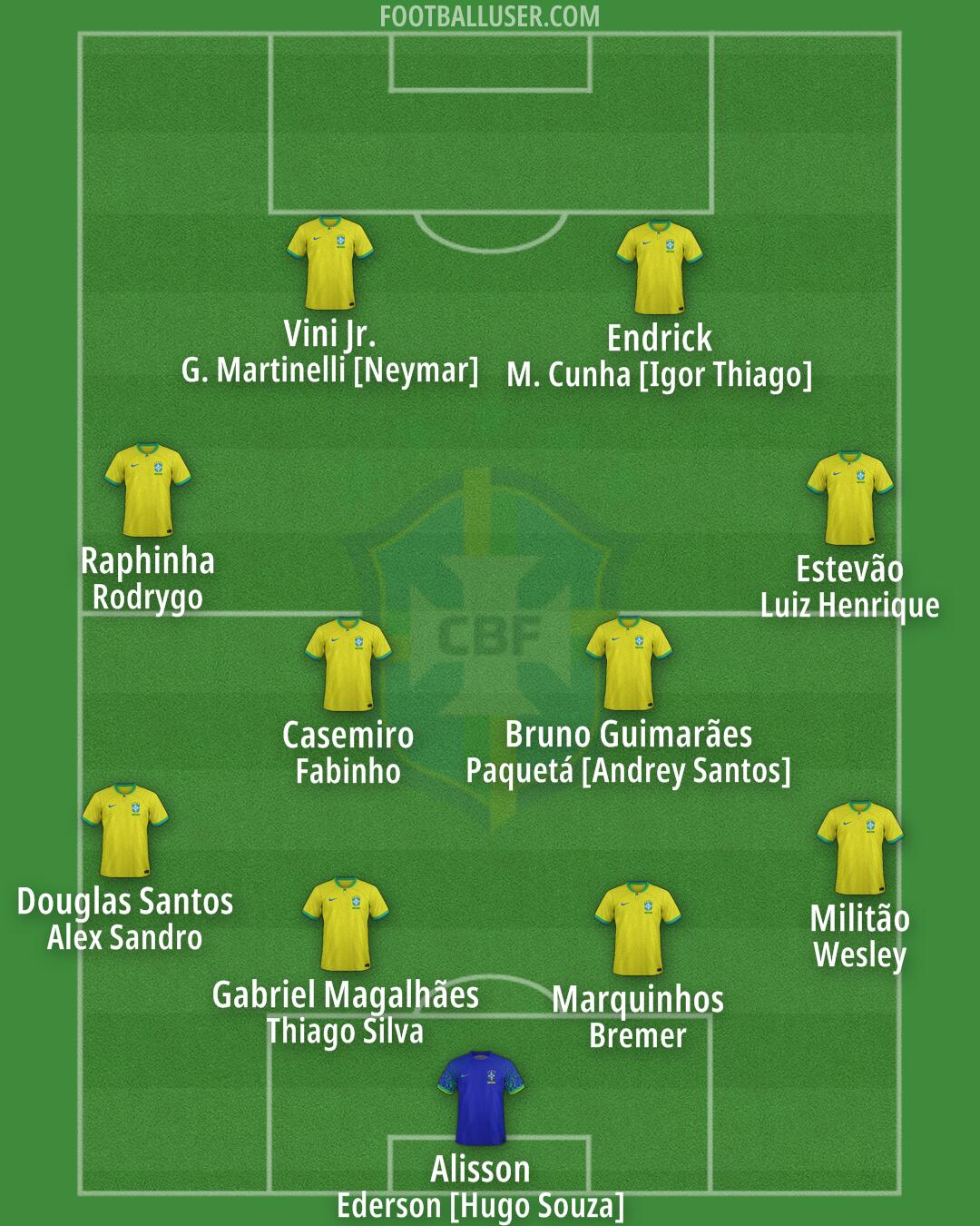 Brazil Formation 2026