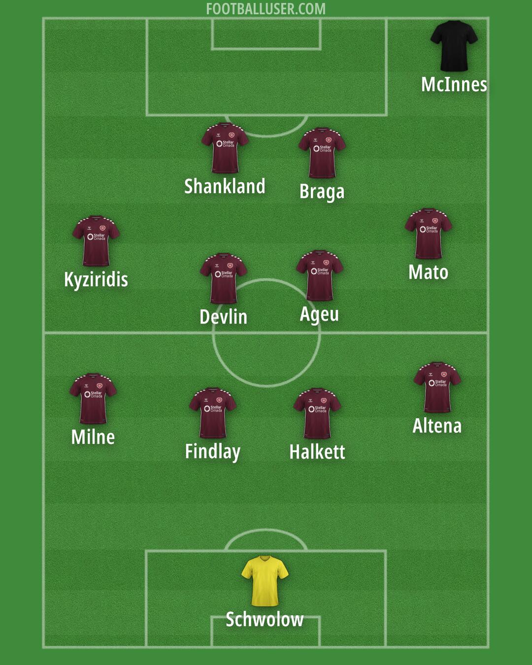 Hearts Formation 2026