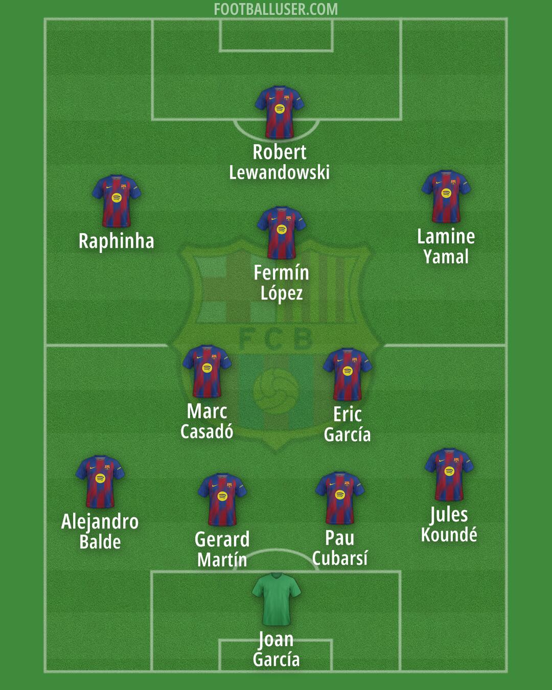 Barcelona Formation 2026