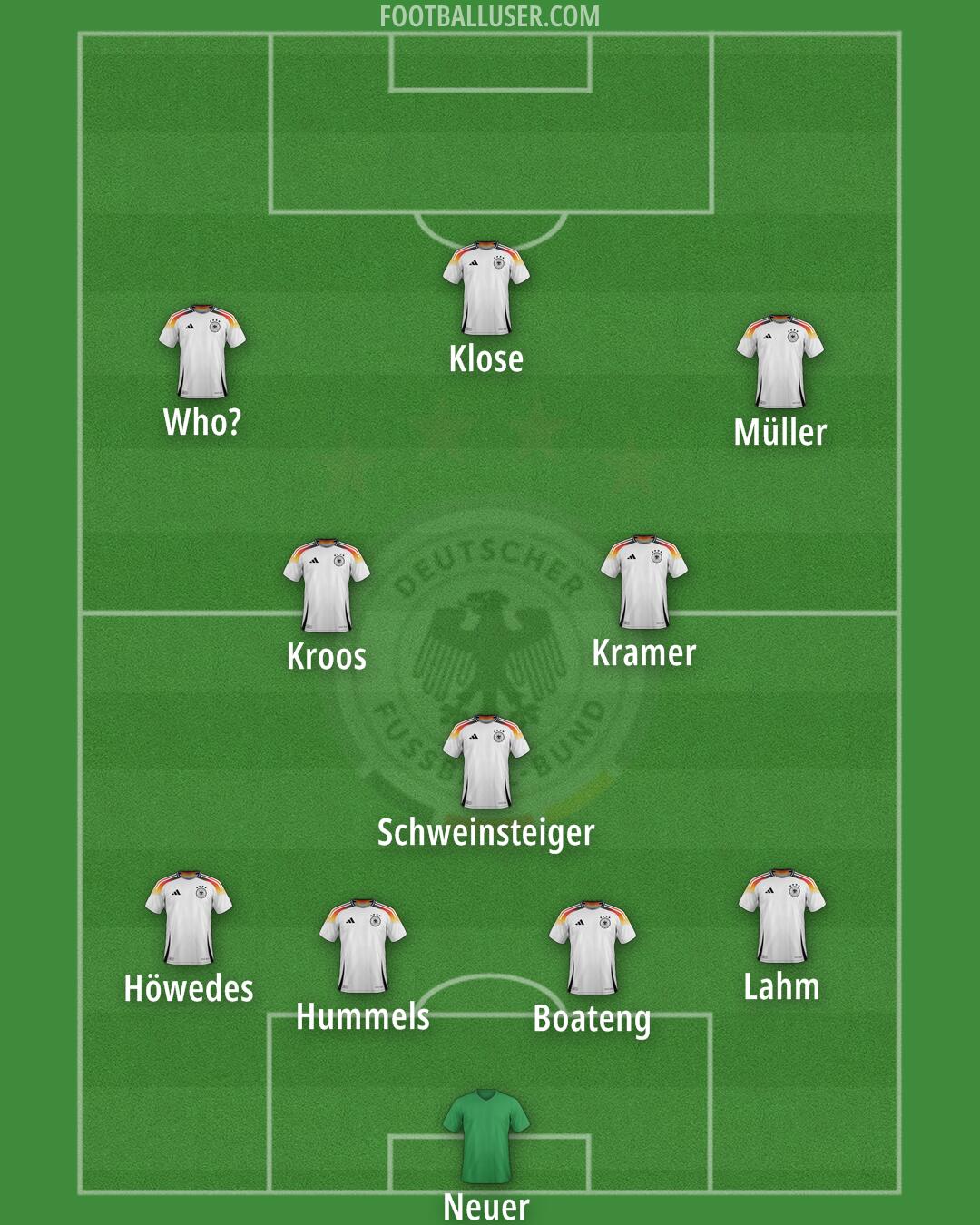Germany Formation 2026