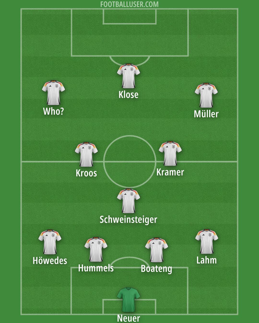 Germany Formation 2026
