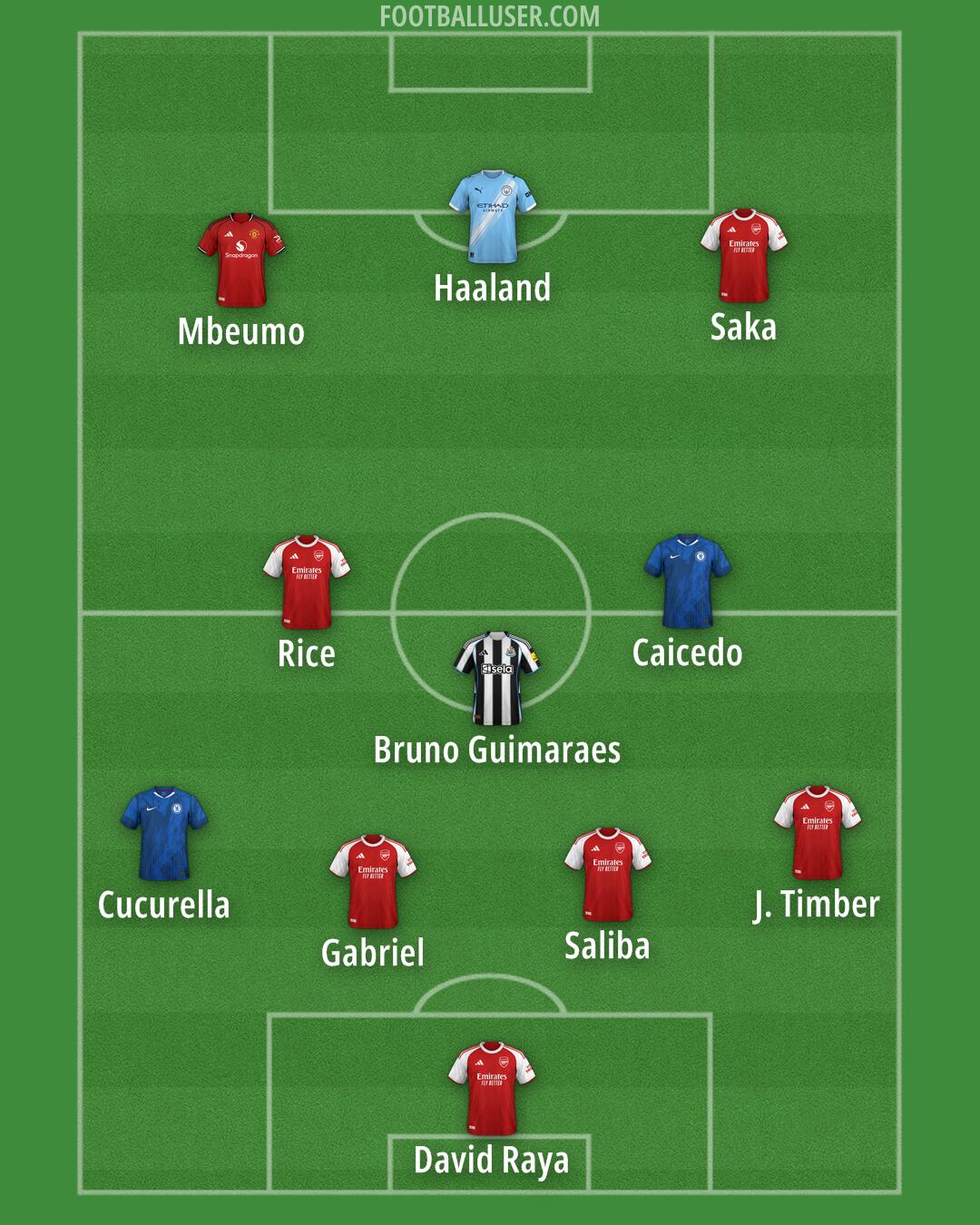 Custom Team Formation 2026