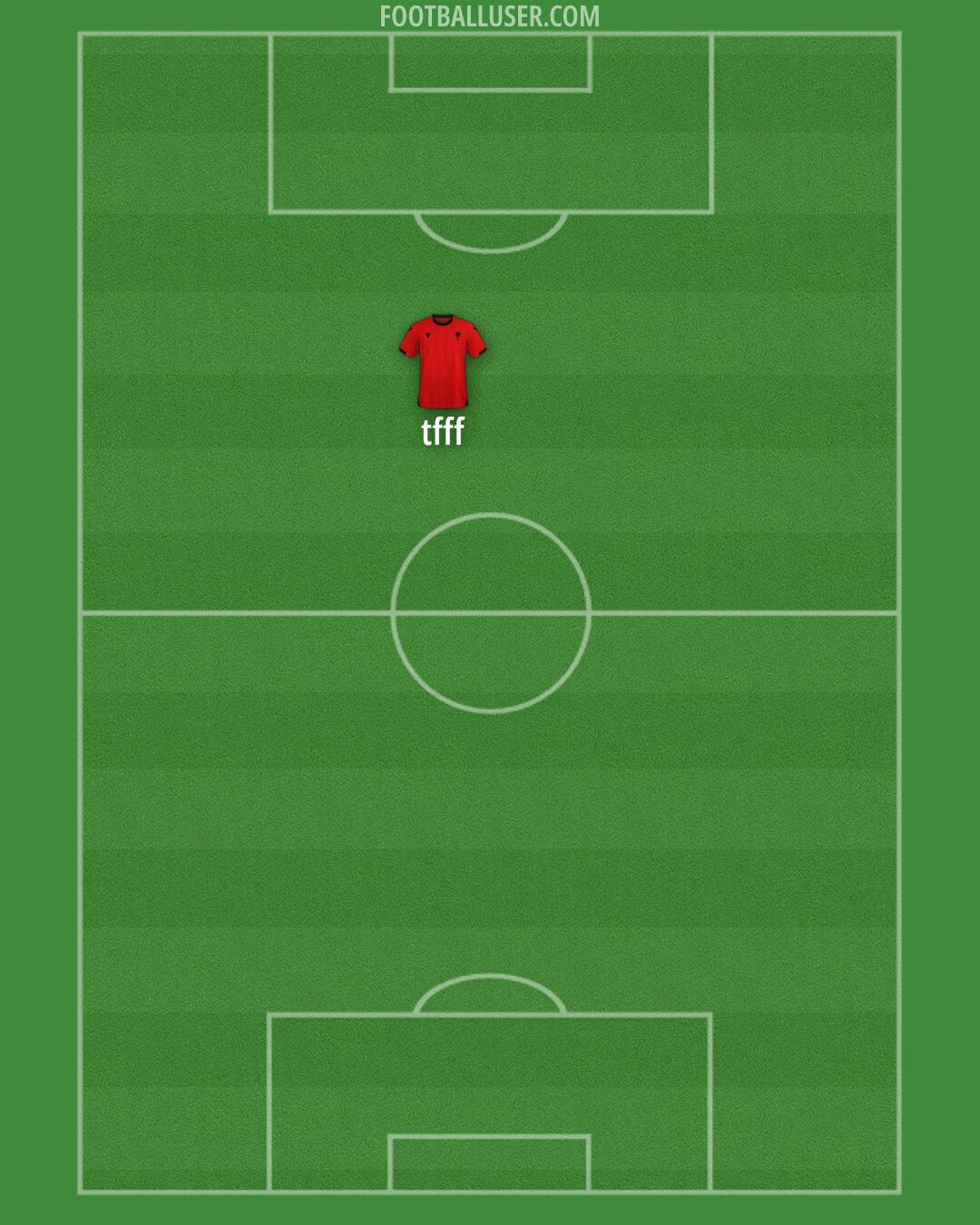 Albania Formation 2026