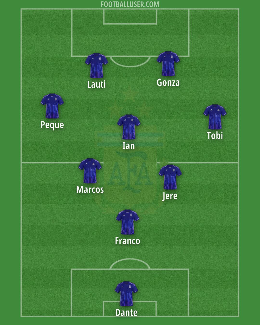 Argentina Formation 2026