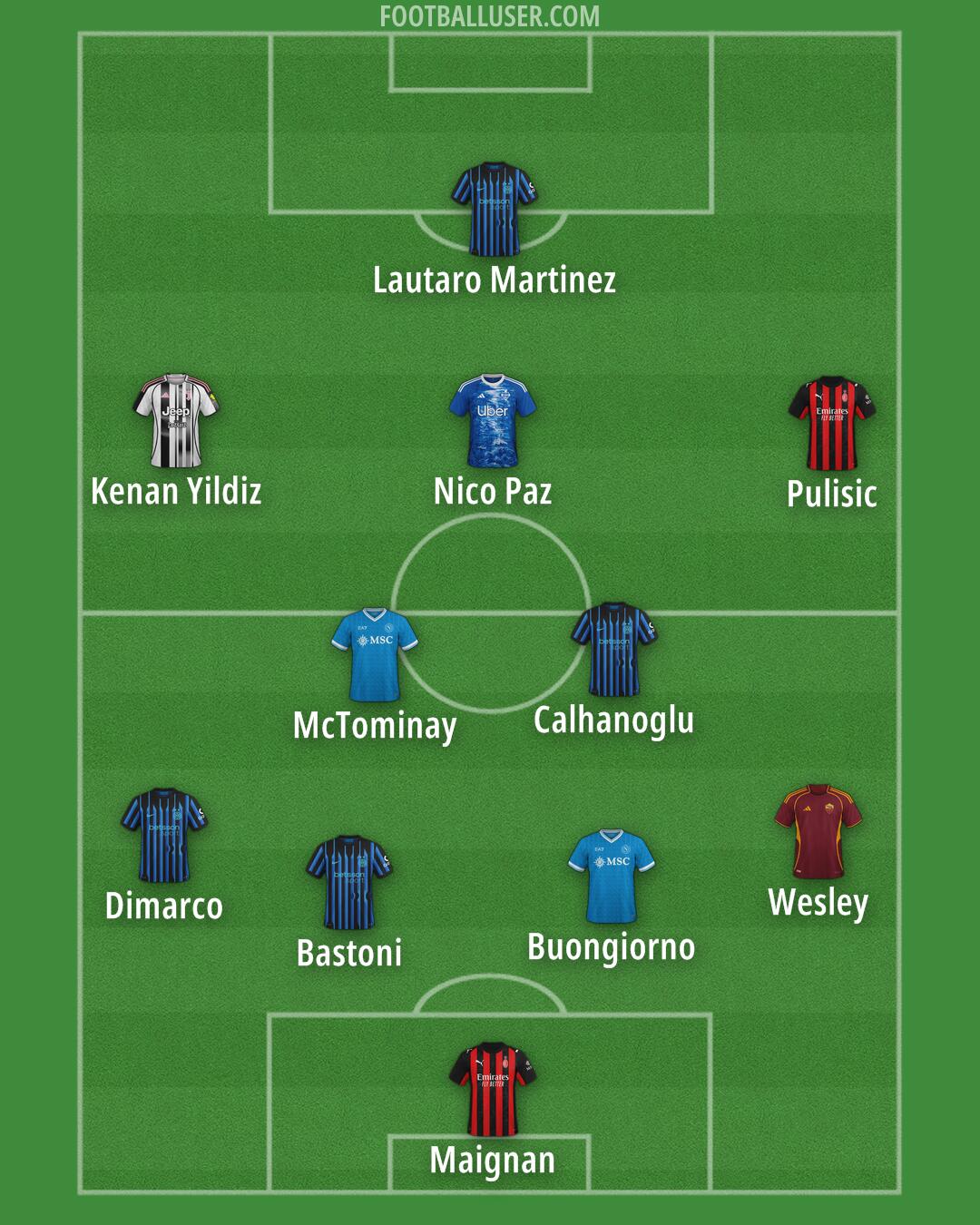 Custom Team Formation 2026