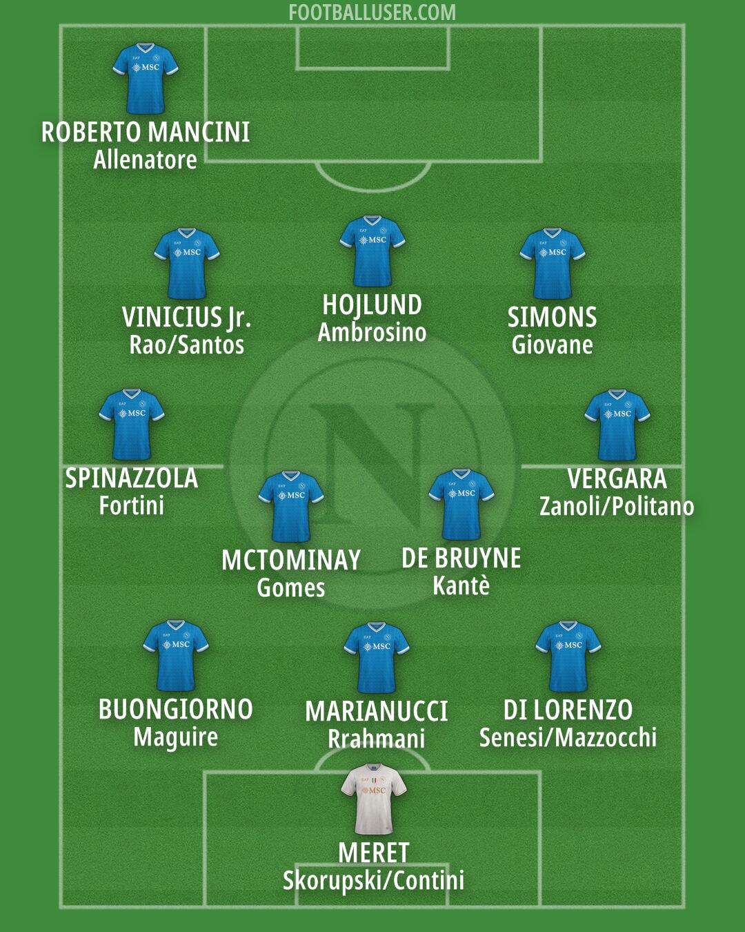 Napoli Formation 2026