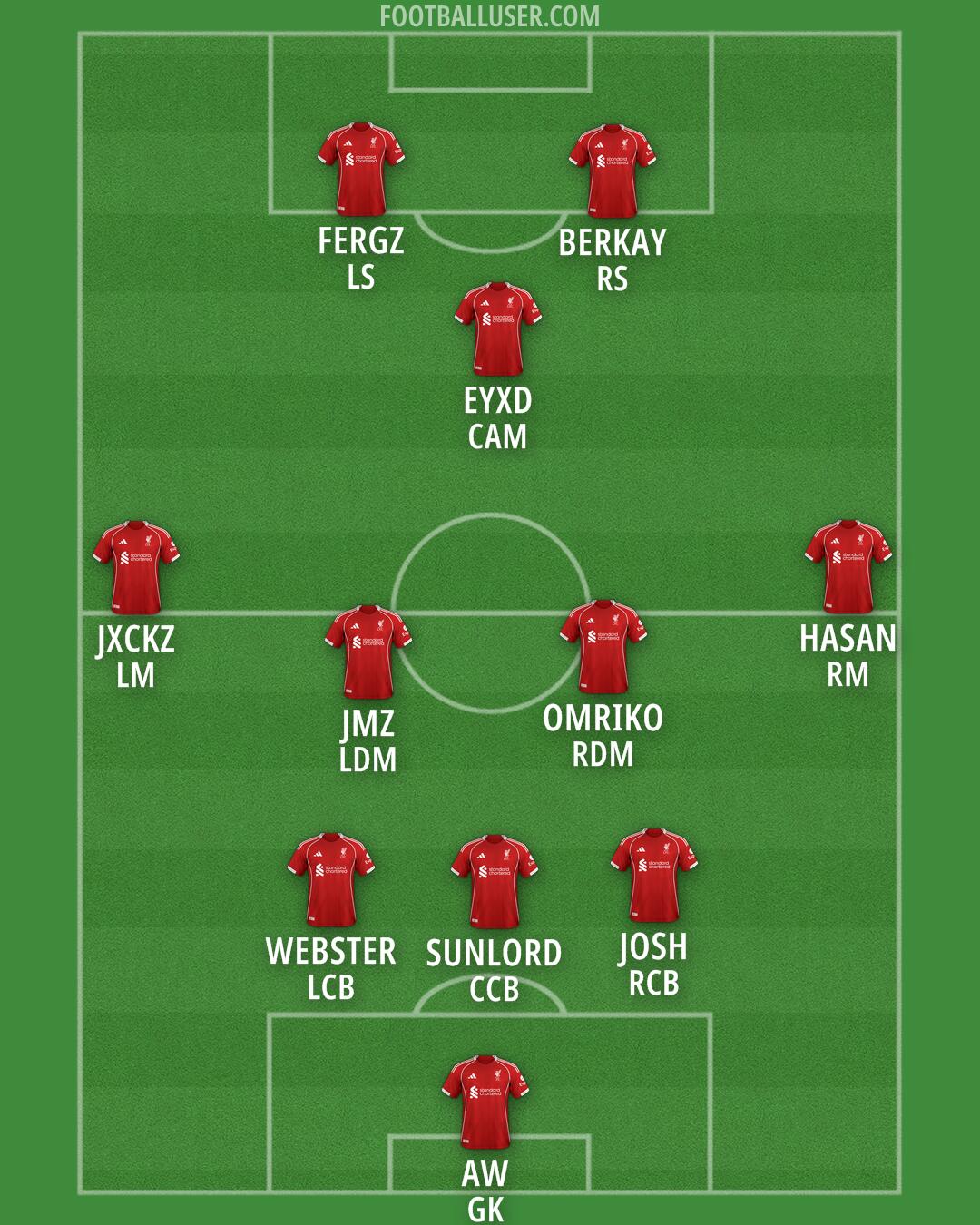 Liverpool Formation 2026
