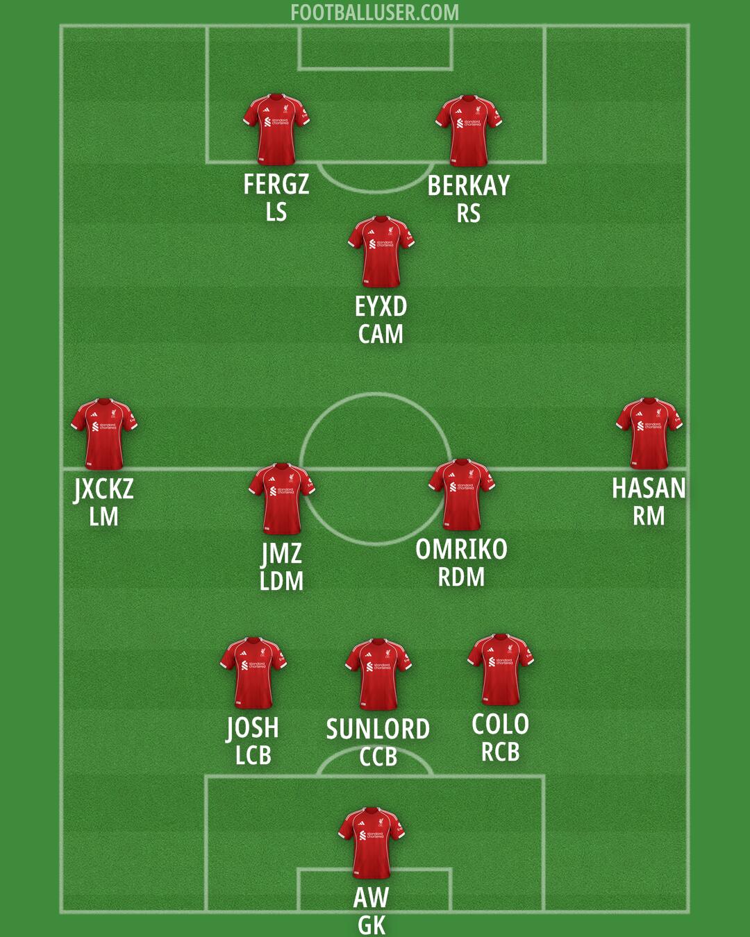 Liverpool Formation 2026