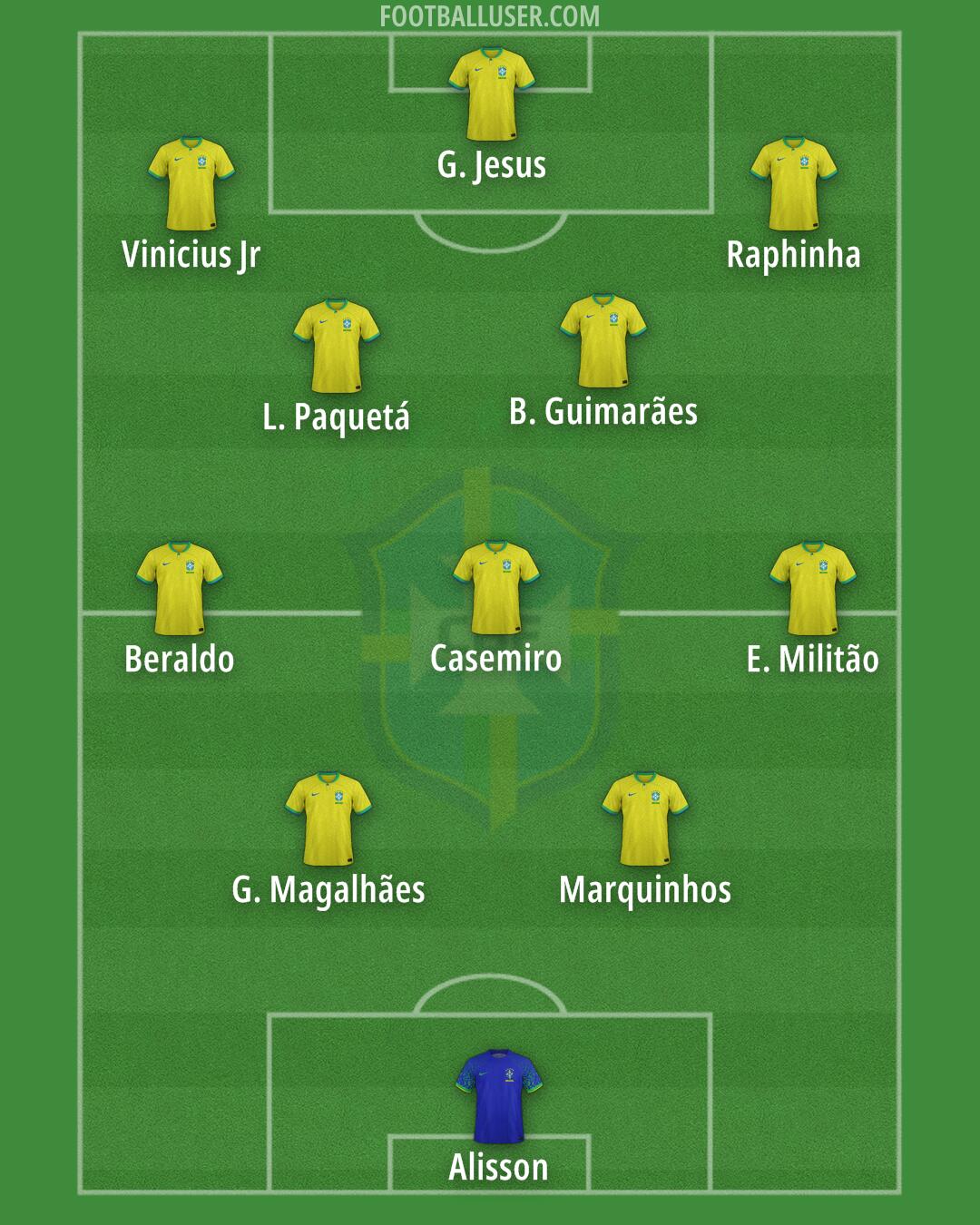 Brazil Formation 2026