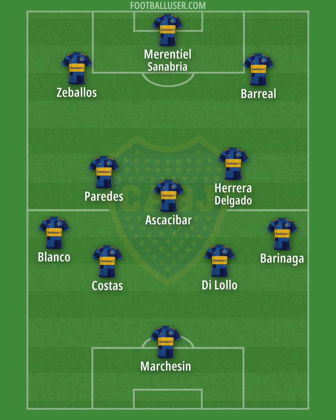 Boca Formation 2026