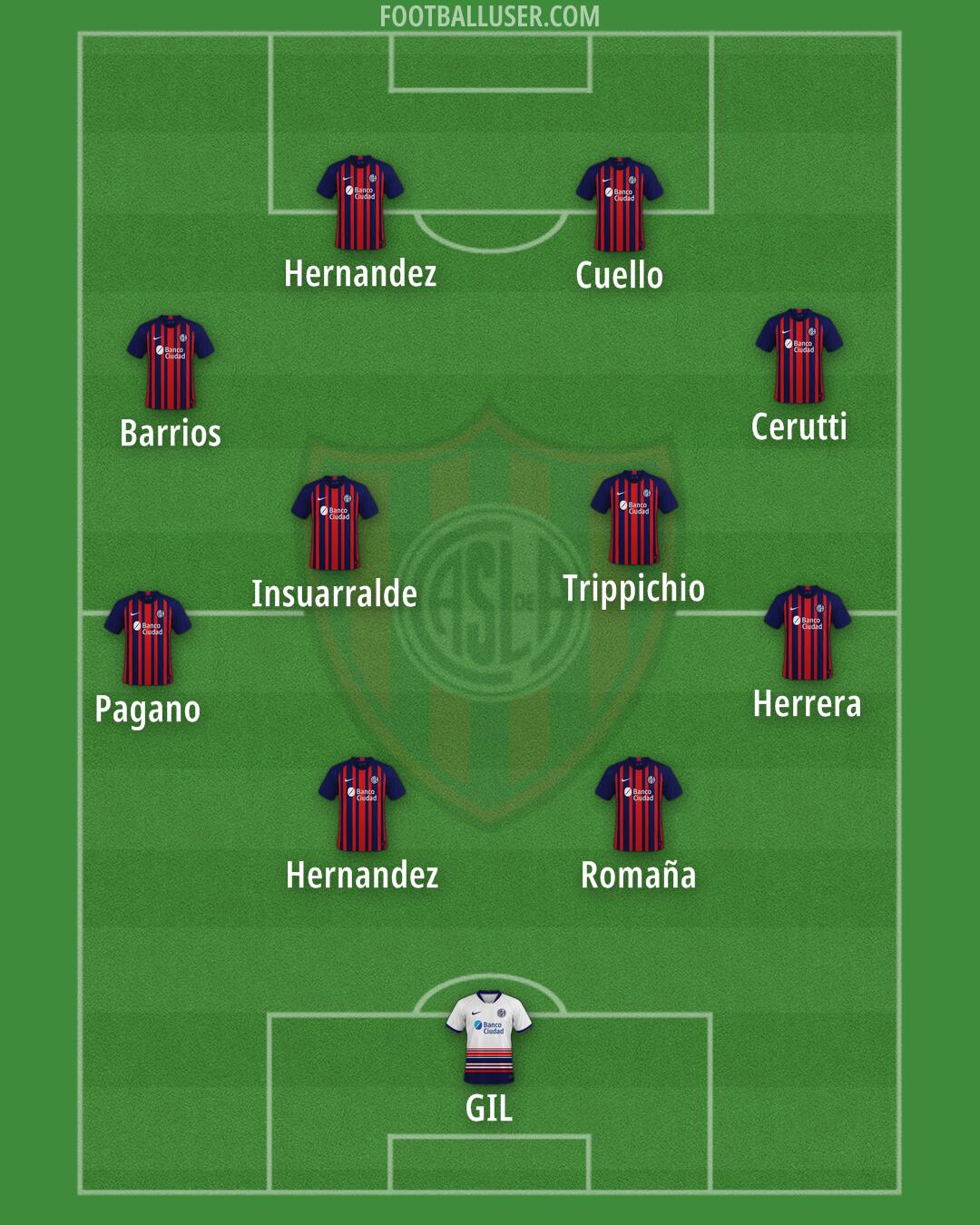 San Lorenzo Formation 2026