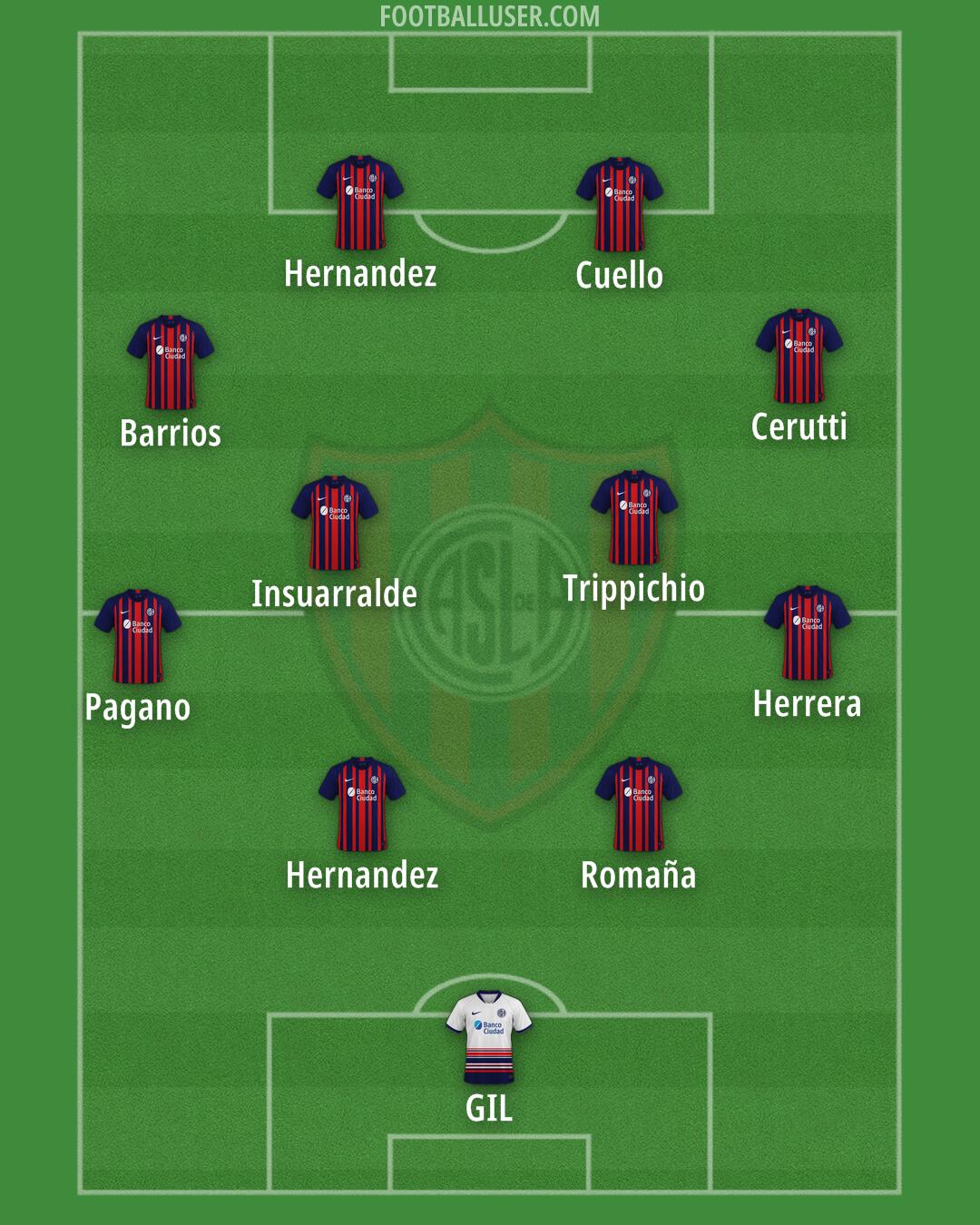 San Lorenzo Formation 2026