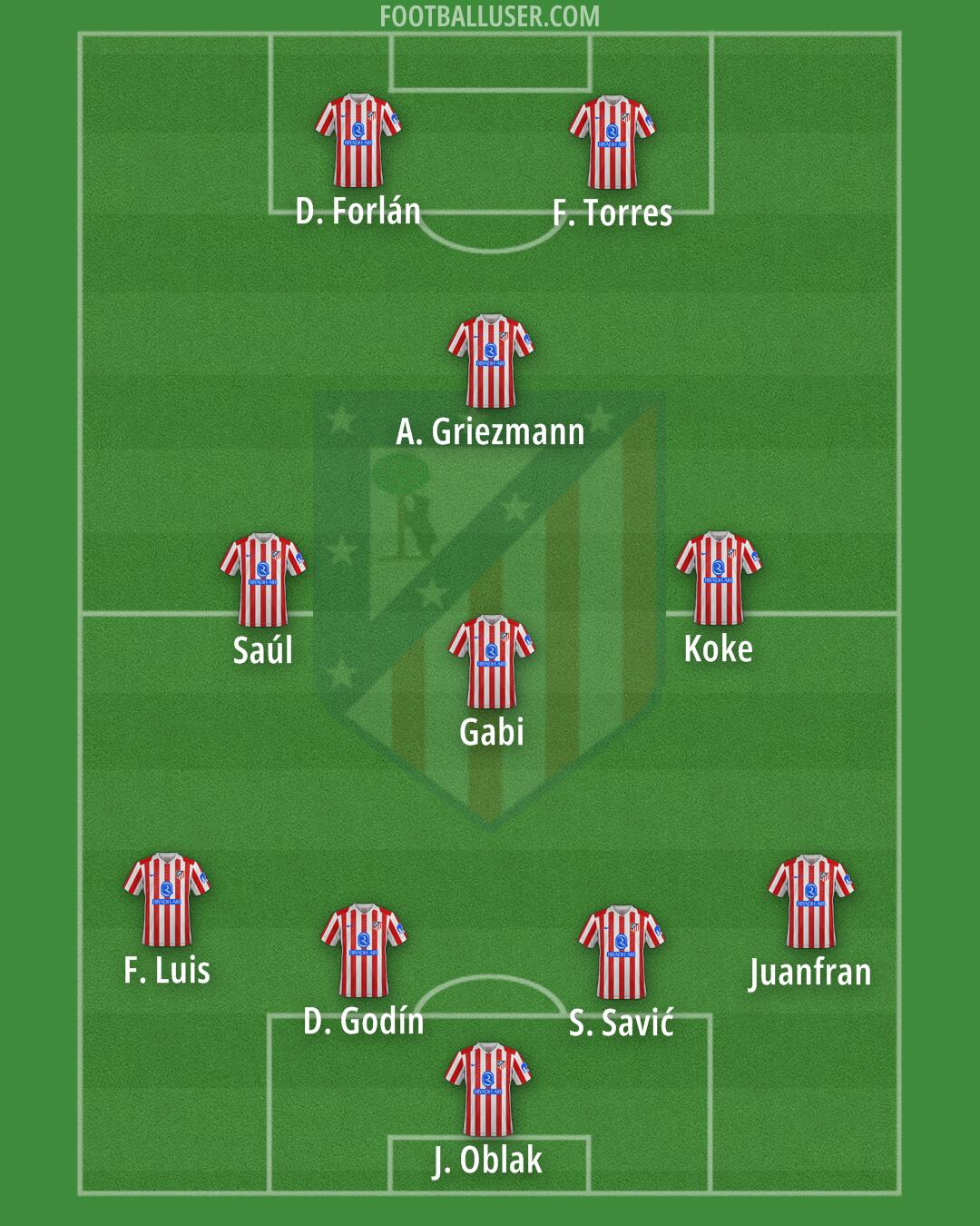 Atlético Formation 2026
