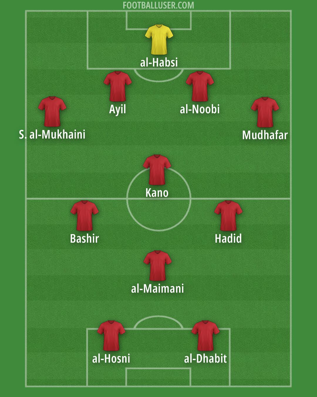 Custom Team Formation 2026