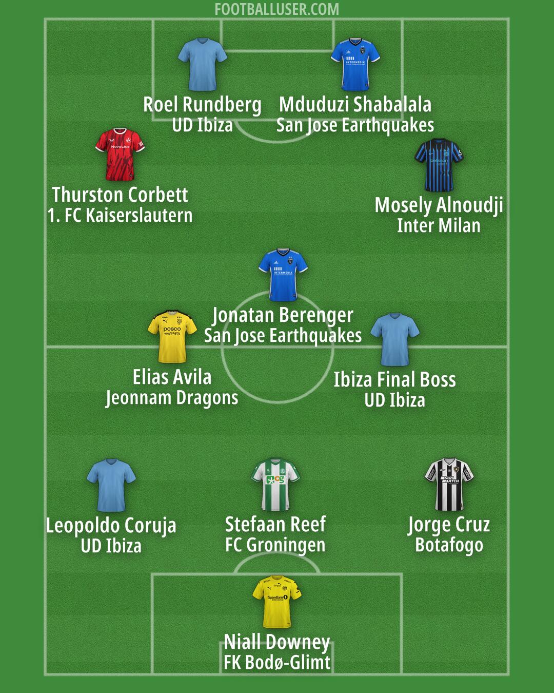 Custom Team Formation 2026