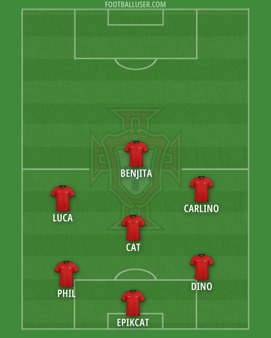 Portugal Formation 2026