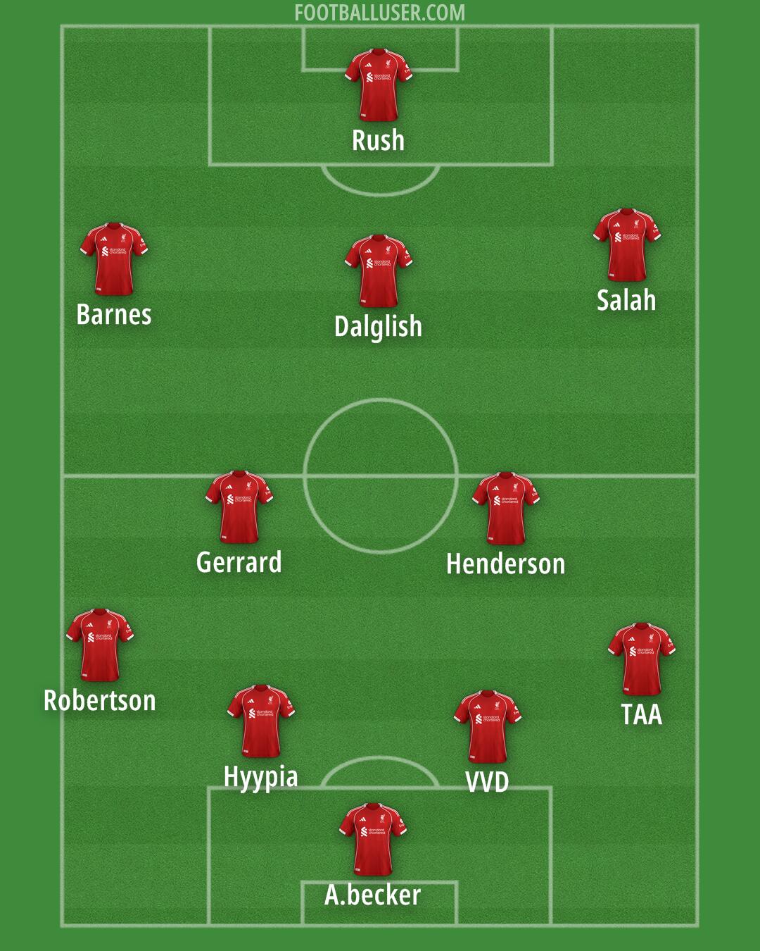 Liverpool Formation 2026