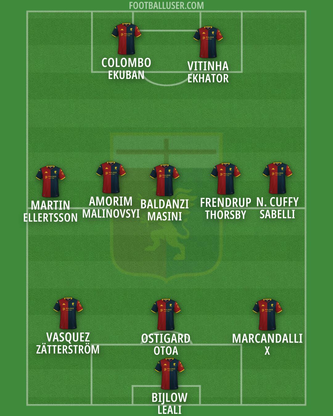 Genoa Formation 2026