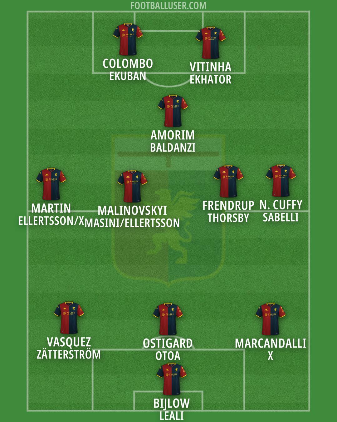Genoa Formation 2026