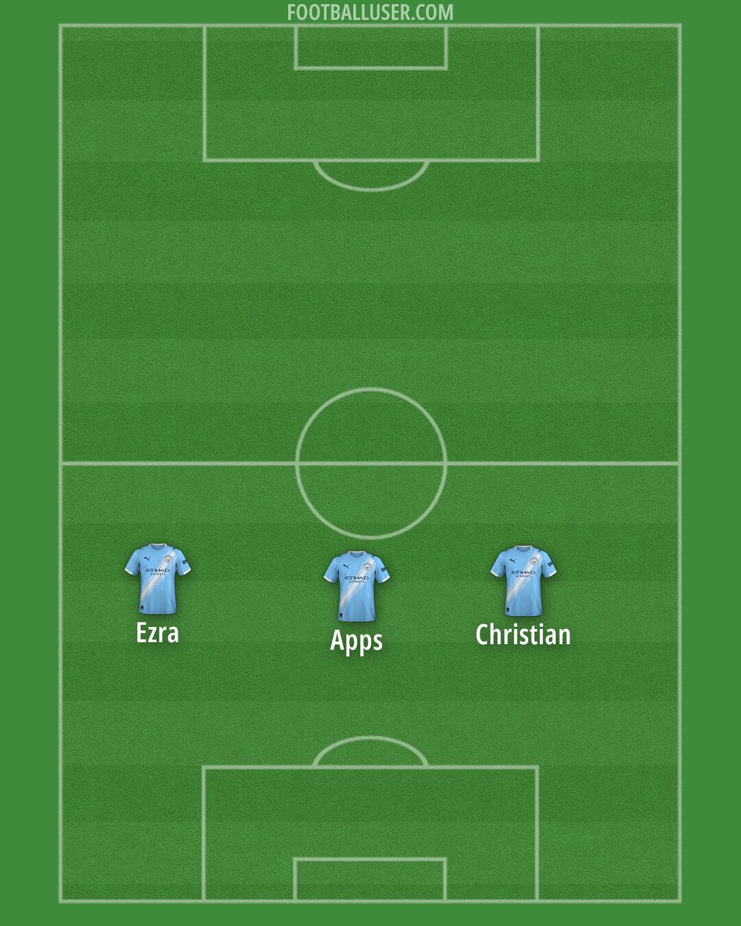 Man City Formation 2026