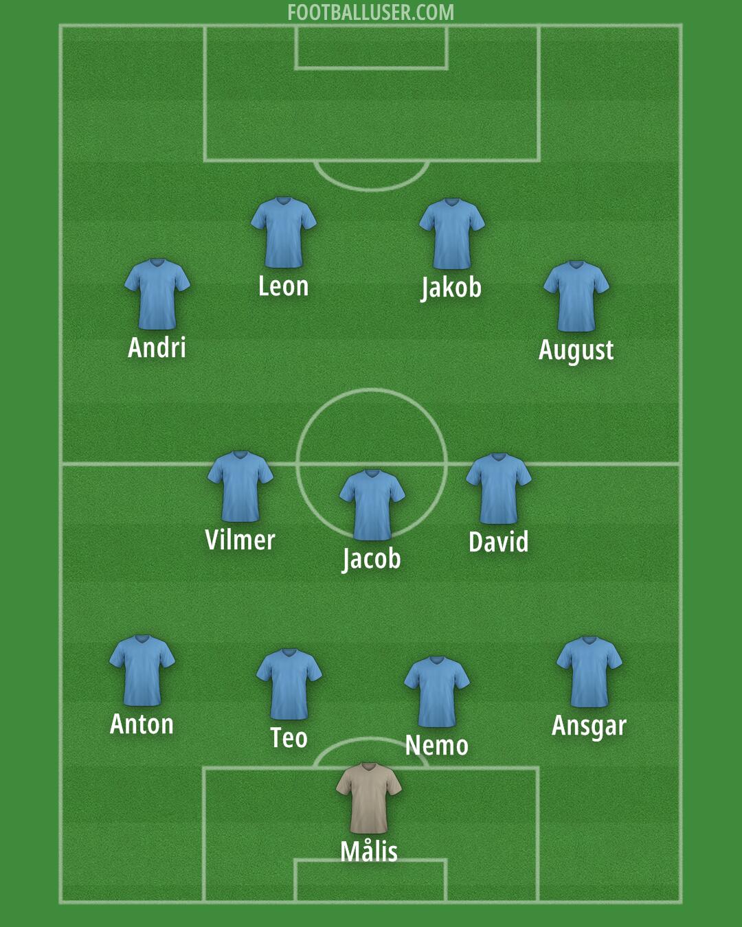 Custom Team Formation 2026