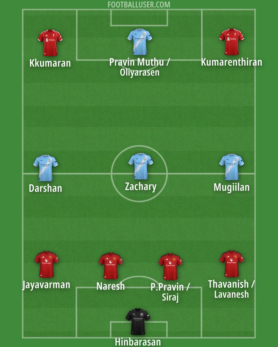 Custom Team Formation 2026