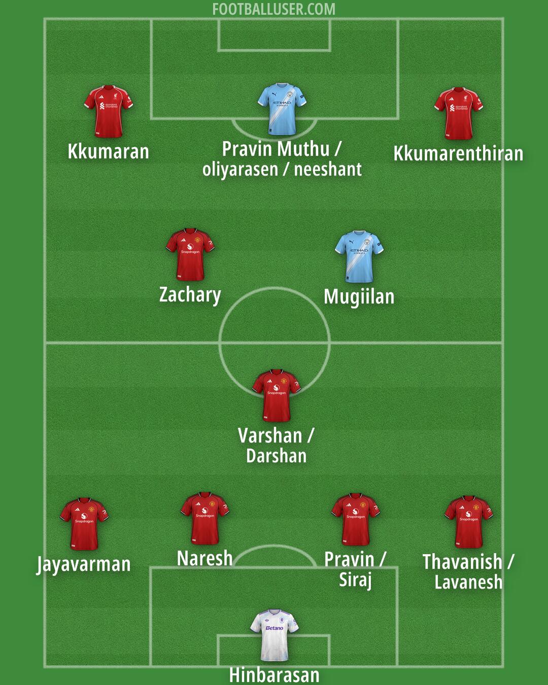 Custom Team Formation 2026