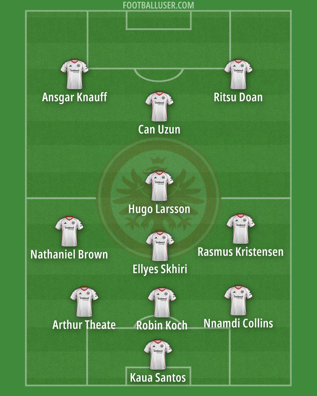 Eintracht Frankfurt Formation 2026