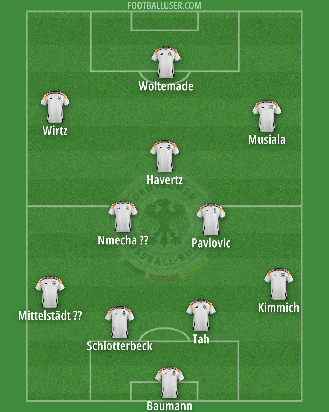 Germany Formation 2026