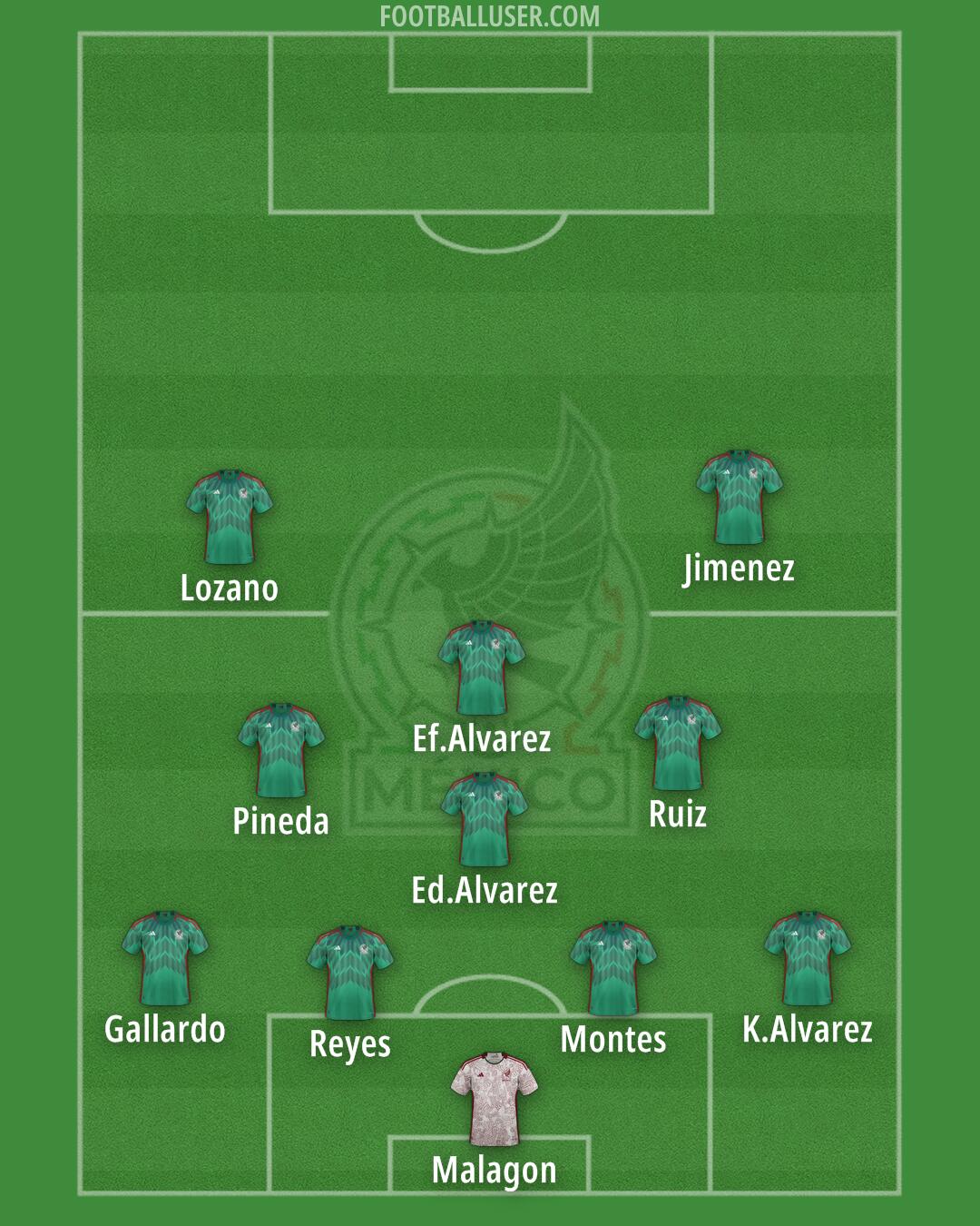 Mexico Formation 2026