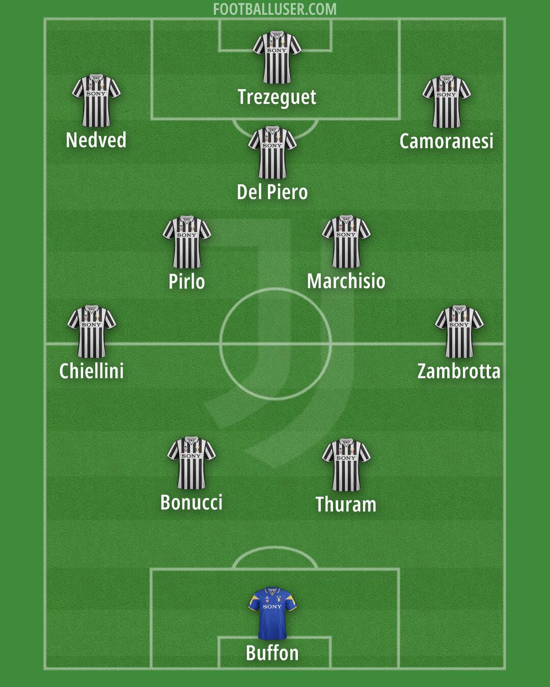 Juventus Formation 2026