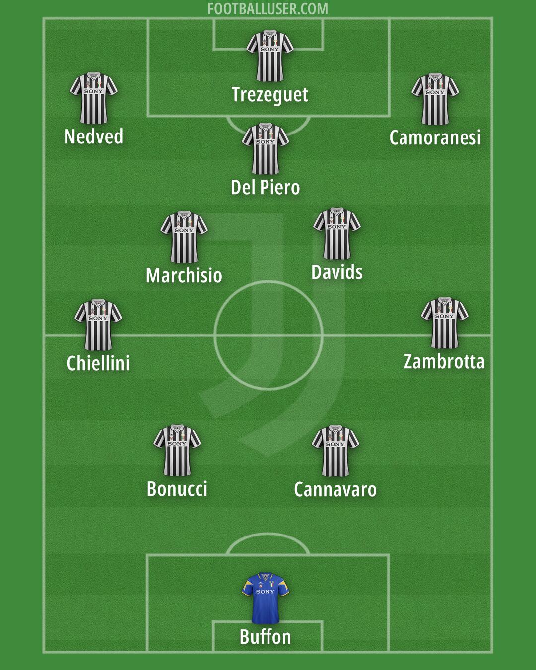 Juventus Formation 2026