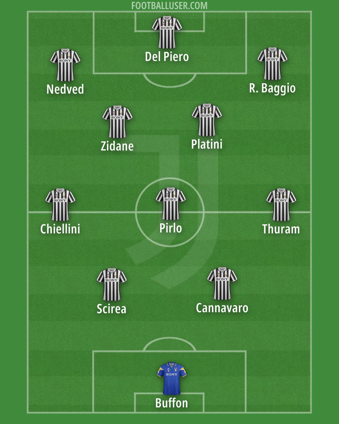 Juventus Formation 2026