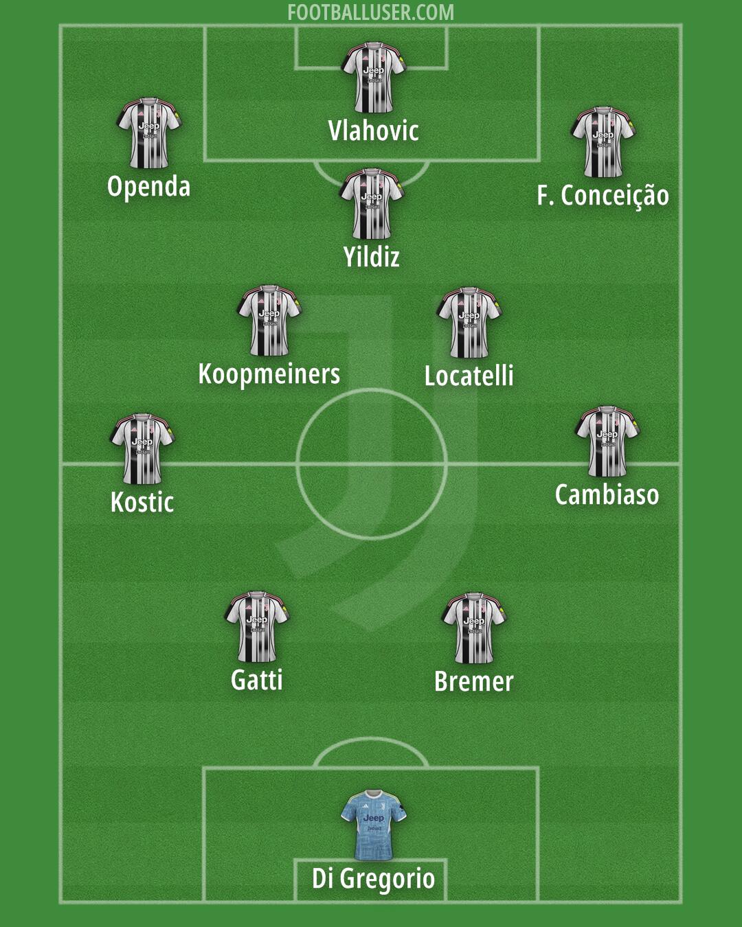 Juventus Formation 2026