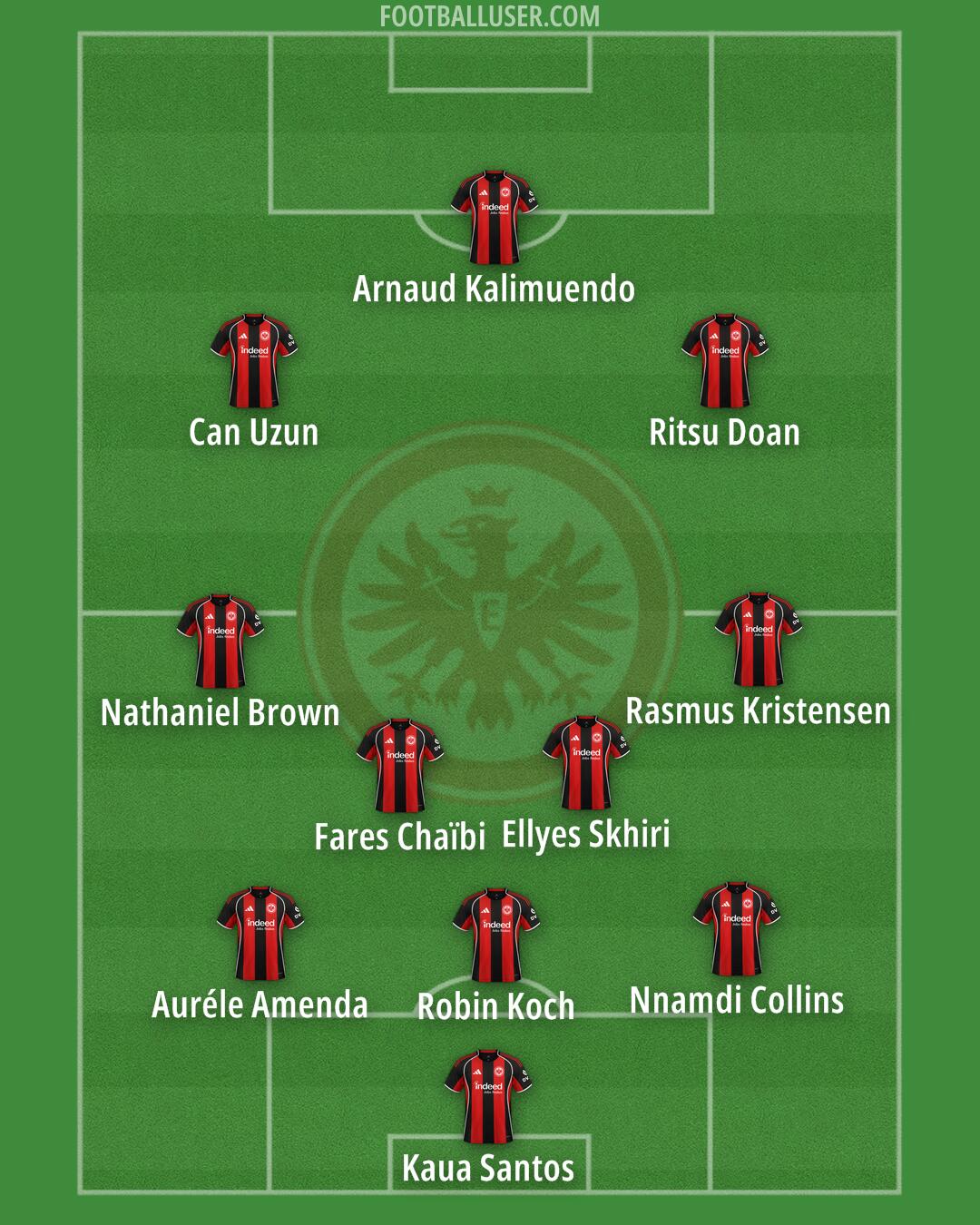 Eintracht Frankfurt Formation 2026